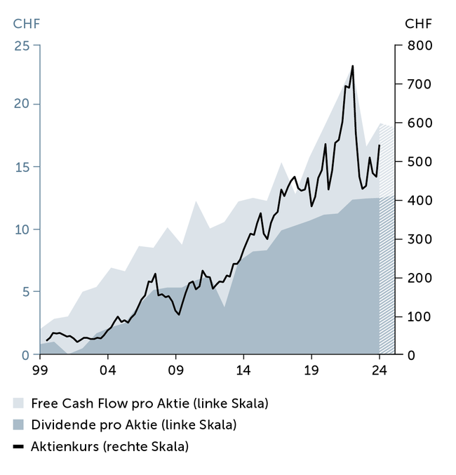 Quelle: Bloomberg, Stand 18.12.23
