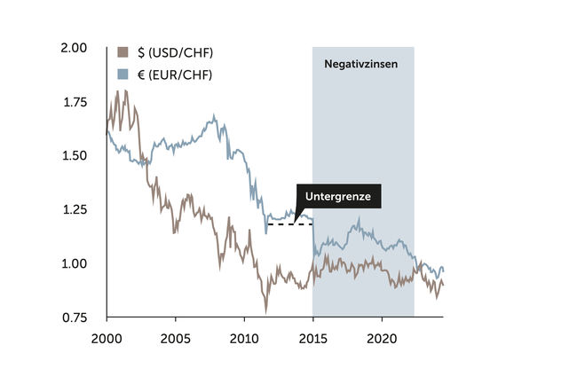 Quelle: Bloomberg
