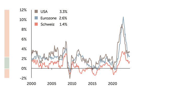 Quelle: Bloomberg
